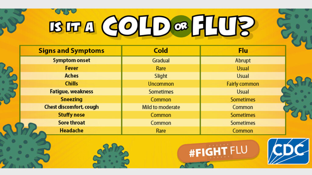 Infographic from the CDC comparing cold vs flu symptoms